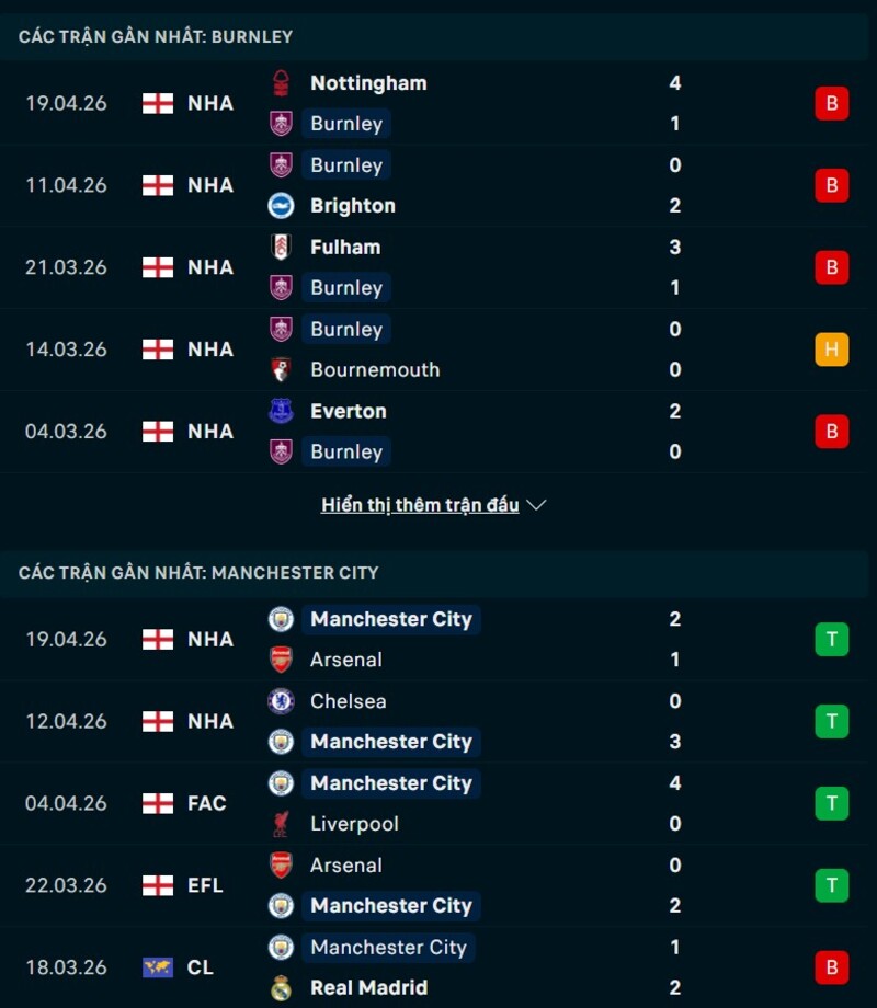 Soi kèo Burnley vs Man City 02h00 Ngày 23/04/2026 7 Phong độ Burnley vs Man City