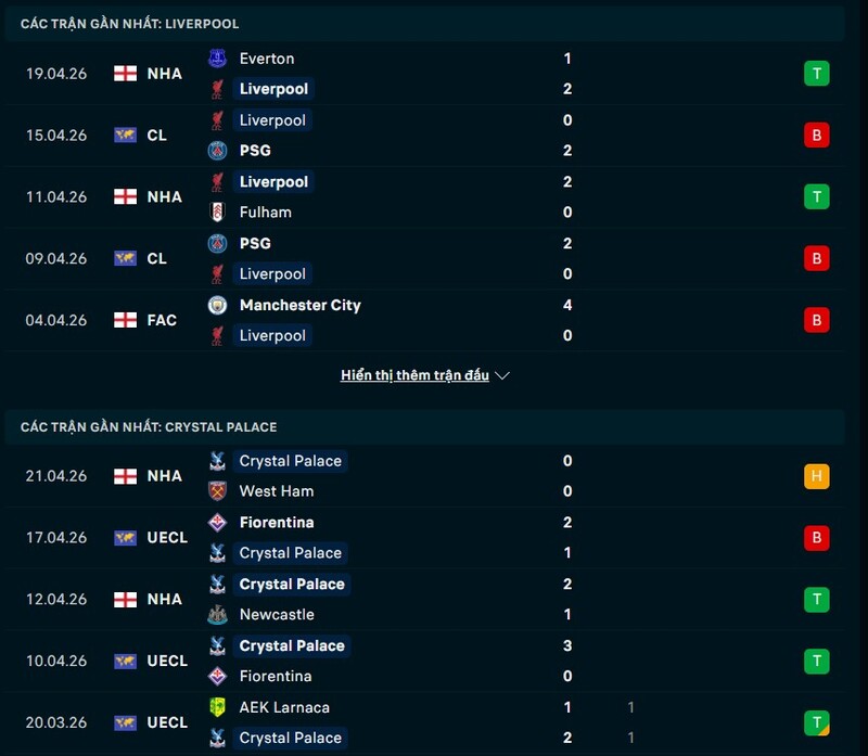 Soi kèo Liverpool vs Crystal Palace 21h00 Ngày 25/04/2026 7 Phong độ Liverpool vs Crystal Palace
