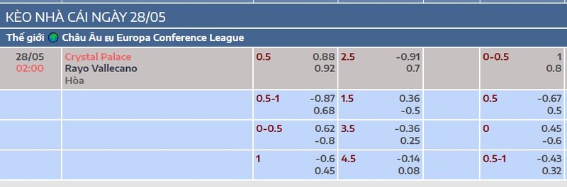 7m cập nhật kèo nhà cái mới nhất trận Crystal Palace vs Rayo Vallecano