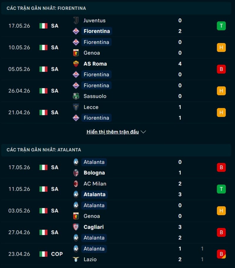 Phong độ Fiorentina vs Atalanta