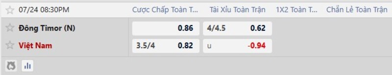 7m cập nhật kèo nhà cái mới nhất trận Đông Timor vs Việt Nam