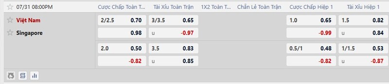 7m cập nhật kèo nhà cái mới nhất trận Việt Nam vs Singapore