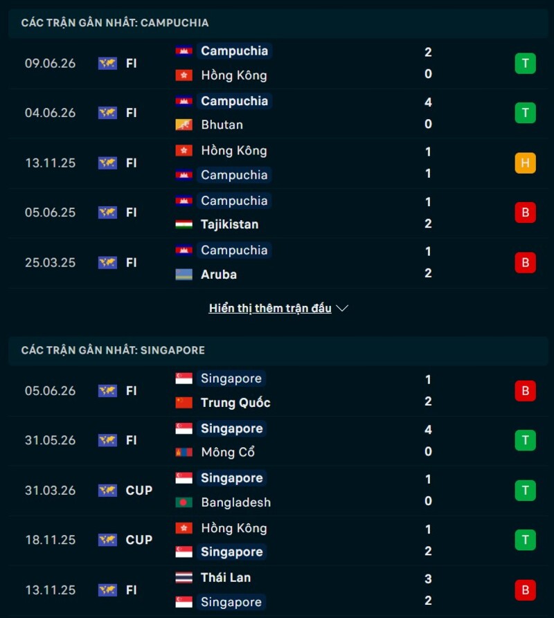 Phong độ Campuchia vs Singapore