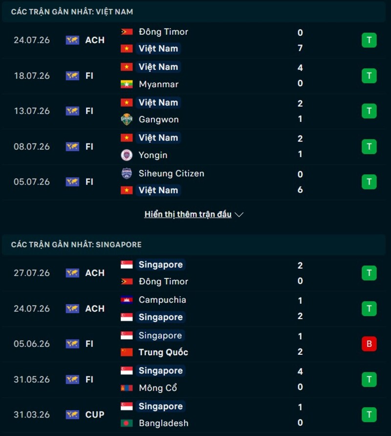Phong độ trước trận Việt Nam vs Singapore