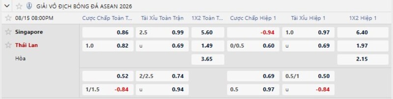 Soi kèo Singapore vs Thái Lan 20h00 Ngày 15/08/2026 8 7m cập nhật tỷ lệ kèo nhà cái mới nhất trận Singapore vs Thái Lan