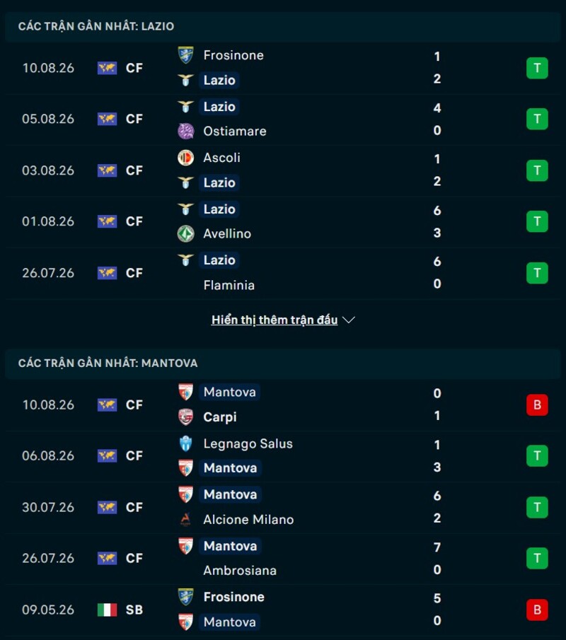 Phong độ hai đội trước trận Lazio vs Mantova